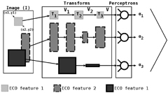 ECO Features